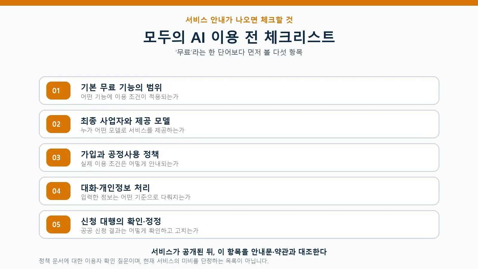 모두의 AI 출시 전 이용자가 기본 무료 범위, 가입과 공정사용, 데이터 처리, 공공 신청의 최종 확인을 점검하는 체크리스트